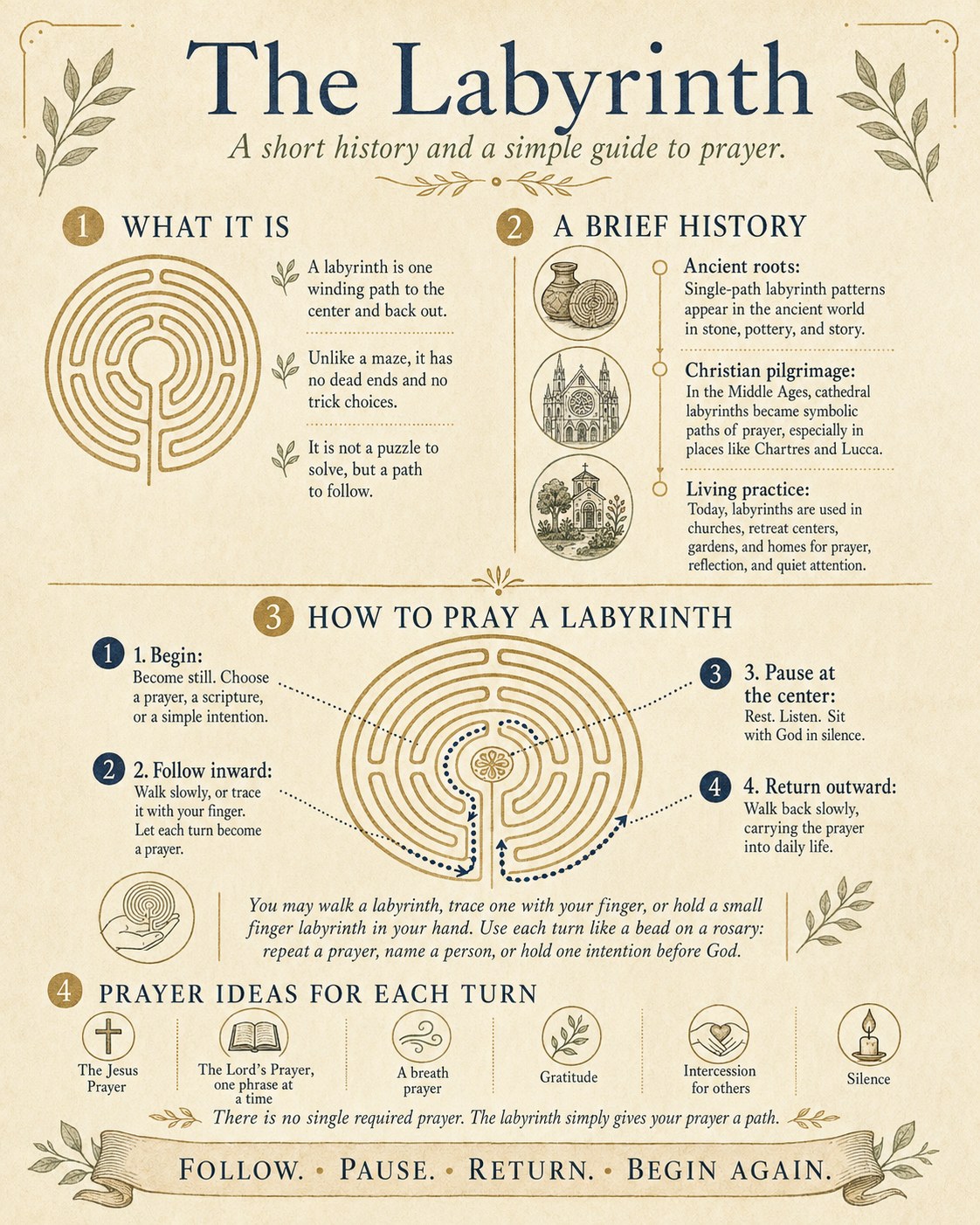 The Labyrinth — a short history and a simple guide to prayer. Follow. Pause. Return. Begin Again.